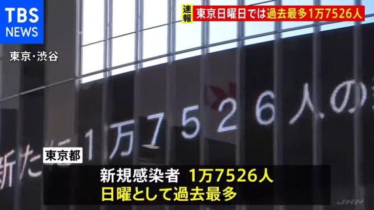 東京都の新規感染者1万7526人 日曜日の過去最多を更新