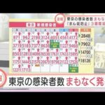 【速報】新型コロナ　東京の新規感染者は1万8287人　約2カ月ぶりに前週同曜日を下回る(2022年2月9日)