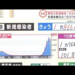 東京都の新規感染1万8660人　「減少傾向」目前か(2022年2月11日)