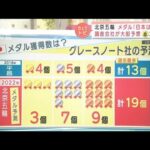 北京五輪　日本のメダル「19個」で過去最多の予想！(2022年2月4日)