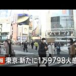 【速報】東京都の新規感染1万9798人　新型コロナ(2022年2月4日)