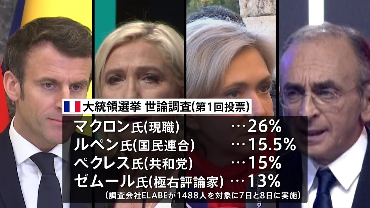 仏大統領選挙まで2か月 極右2人が主導権争い