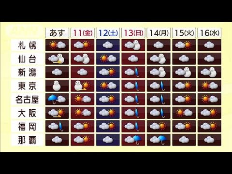 【全国の天気】関東から東海まで広く雪の予想　(2022年2月9日)