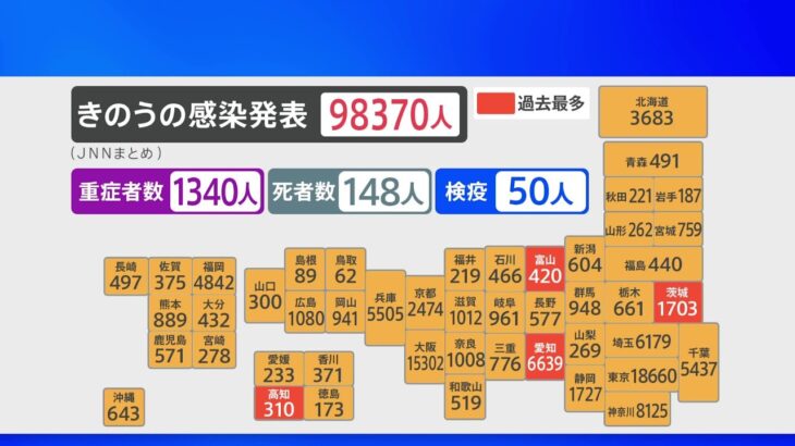 全国コロナまとめ 死者の累計2万人超える