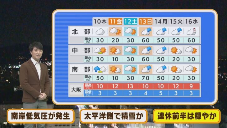 【2月10日(木)】南岸低気圧で雨や雪　太平洋側で大雪の可能性も【近畿地方】