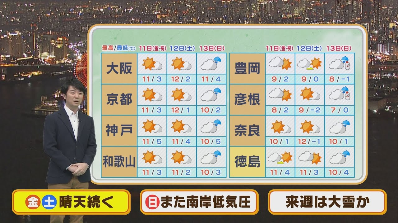 【2月11日(金)】これから天気は回復「建国記念の日」と土曜日は洗濯日和に【近畿地方】