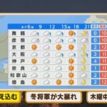 【2月15日(火)】火曜朝は冷え込む…今週は冬将軍大暴れで『大雪のおそれ』【近畿地方】