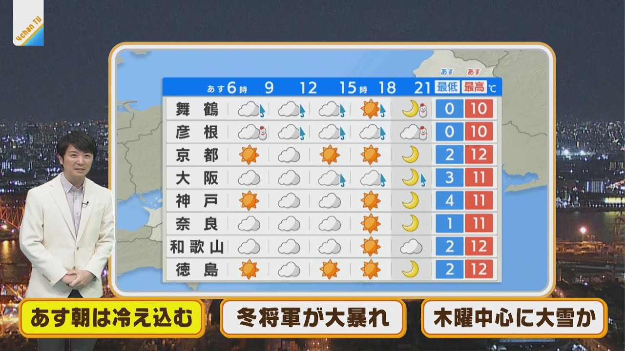 【2月15日(火)】火曜朝は冷え込む…今週は冬将軍大暴れで『大雪のおそれ』【近畿地方】