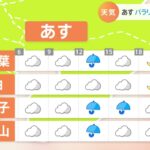 【2月15日関東の天気】あす パラリ雨や雪の可能性も