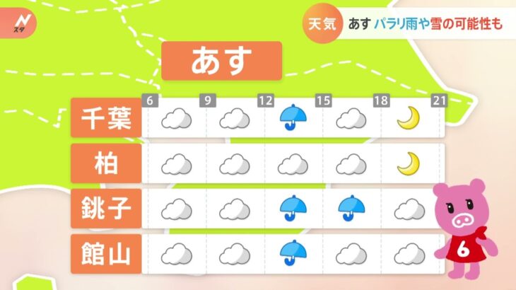 【2月15日関東の天気】あす パラリ雨や雪の可能性も