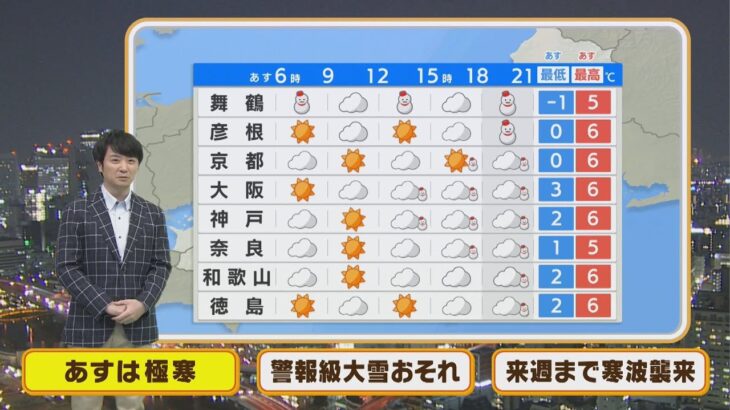 【2月16日(水)】水曜日は極寒！北部中心に雪や風強まる【近畿地方】