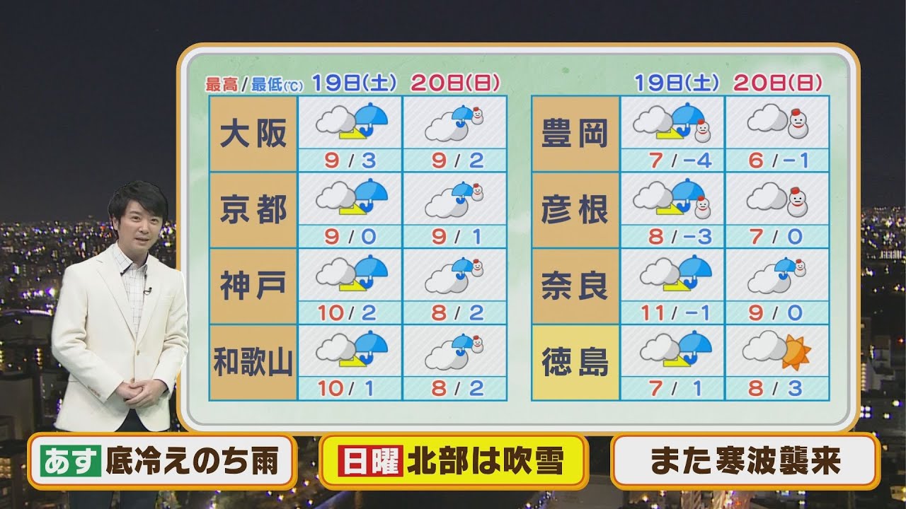 【2月19日(土)~20日(日)】週末は「底冷えのち雨のち冬の嵐」【近畿地方】