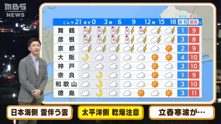 【2月2日(水)】日本海側は雷伴う雪…太平洋側は空気の乾燥に注意！【近畿地方】