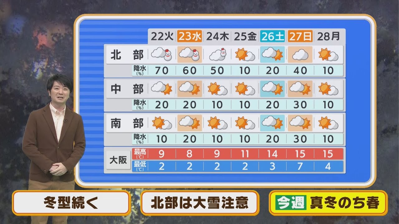 【2月22日(火)】火曜も北部は大雪に注意…今週は「真冬のち春」寒さはあと数日の辛抱！【近畿地方】