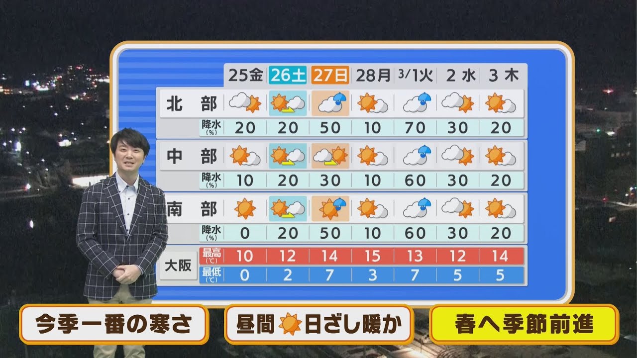 【2月25日(金)】金曜朝はこの冬一番の冷え込み!日中の天気は回復して日ざし暖かい【近畿地方】