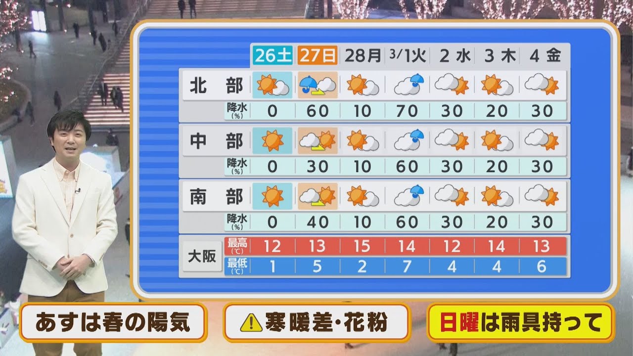 【2月26日(土)～27日(日)】土曜は春の陽気も、日曜は通り雨心配あり一日の寒暖差やスギ花粉に注意【近畿地方】