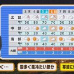 【2月3日(木)】節分の近畿は雲が出やすく風も冷たい！週末の寒波に備え“邪気払い”【近畿地方】