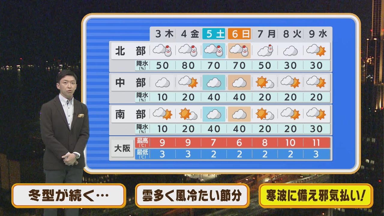 【2月3日(木)】節分の近畿は雲が出やすく風も冷たい!週末の寒波に備え“邪気払い”【近畿地方】