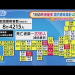 一日の死者数“最多”236人・・・「まん延防止」沖縄“解除”検討　7道府県“延長”要請(2022年2月16日)