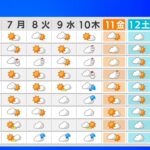 【2月6日 昼 気象情報】これからの天気