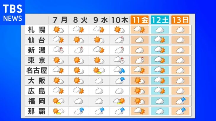 【2月6日 昼 気象情報】これからの天気