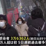 韓国で初の3万人台 新型コロナ 新規感染者