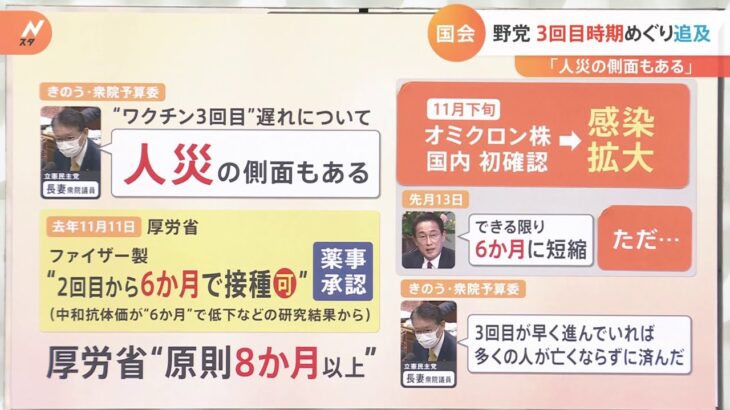 「前倒し判断の遅れは人災だ」3回目接種をめぐり野党側が追及～専門家の意見は