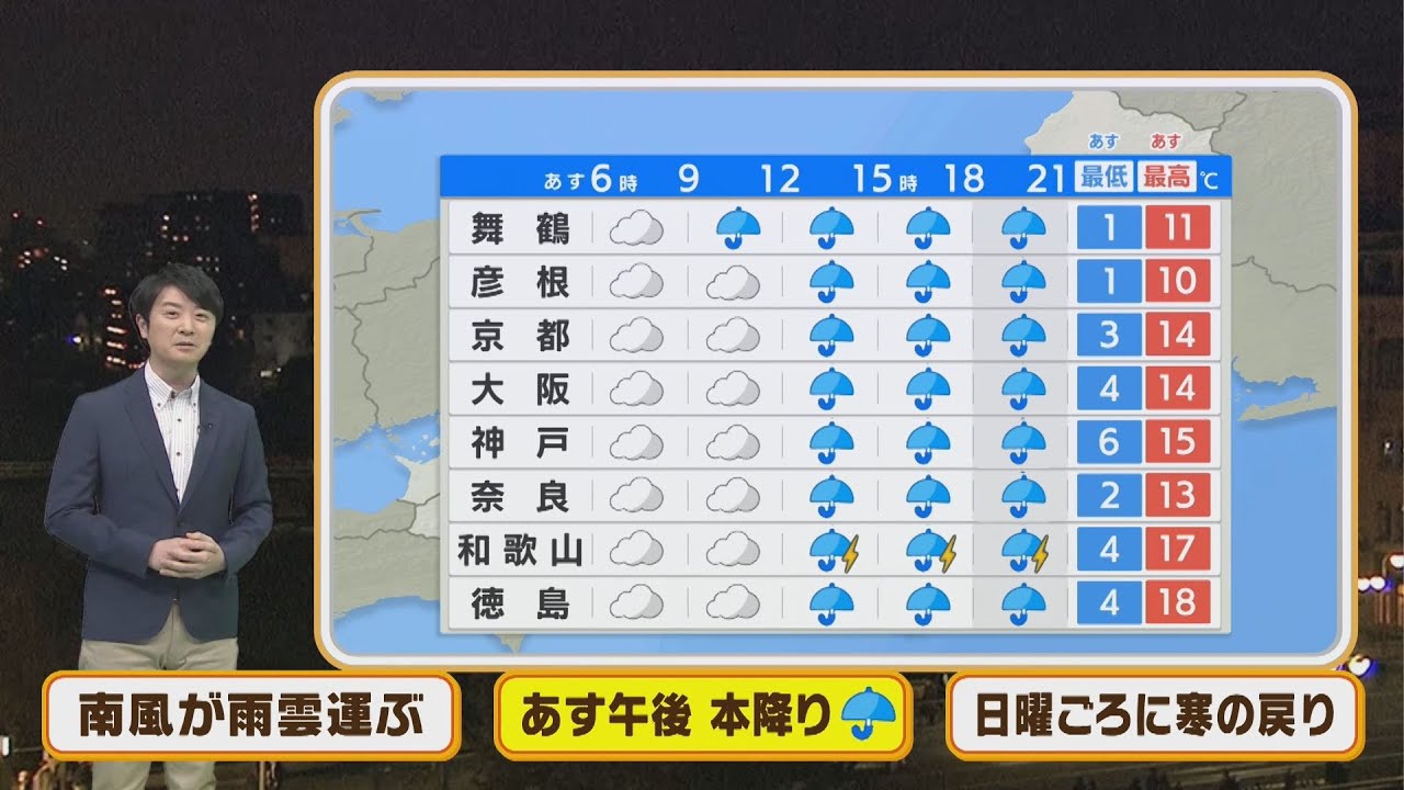 【3月1日(火)】火曜午後は本降りの雨　今週は暖かさ続くが日曜ごろには寒の戻り【近畿地方】