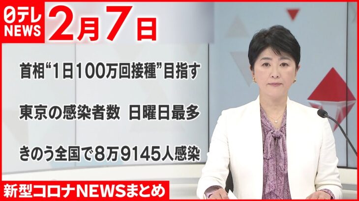 【新型コロナ】ワクチン3回目“1日100万回”目標に　政権幹部「接種回数を増やさないと政権がもたない」　2月7日ニュースまとめ　日テレNEWS