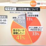 【解説】打ちたい？様子見たい？“3回目接種1日100万回”政府目標の背景