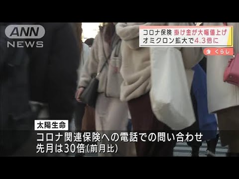 コロナ保険の掛け金が4.3倍に オミクロン株の拡大で(2022年2月2日)