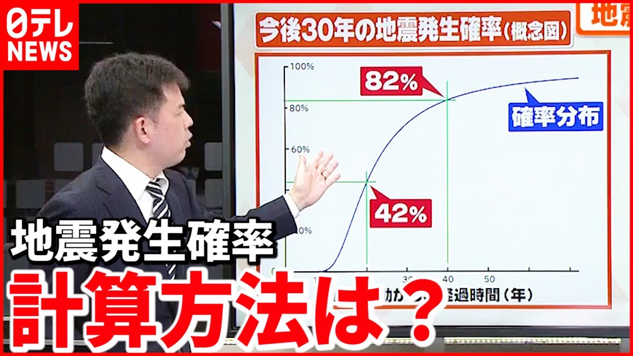 【解説】南海トラフや宮城沖… “地震発生確率”の計算方法は？『週刊地震ニュース』
