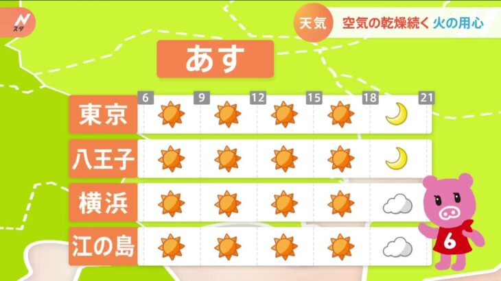 【２月２日関東の天気予報】寒気さらに南下 ２月も寒い