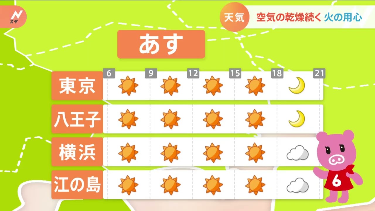 【２月２日関東の天気予報】寒気さらに南下 ２月も寒い