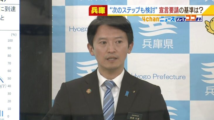 斎藤知事『重症病床使用率５０％を超えそうな場合』緊急事態宣言の要請を検討する意向（2022年2月2日）
