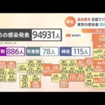 新型コロナ 全国で過去最多９万４９３１人感染 東京は初の２万人超