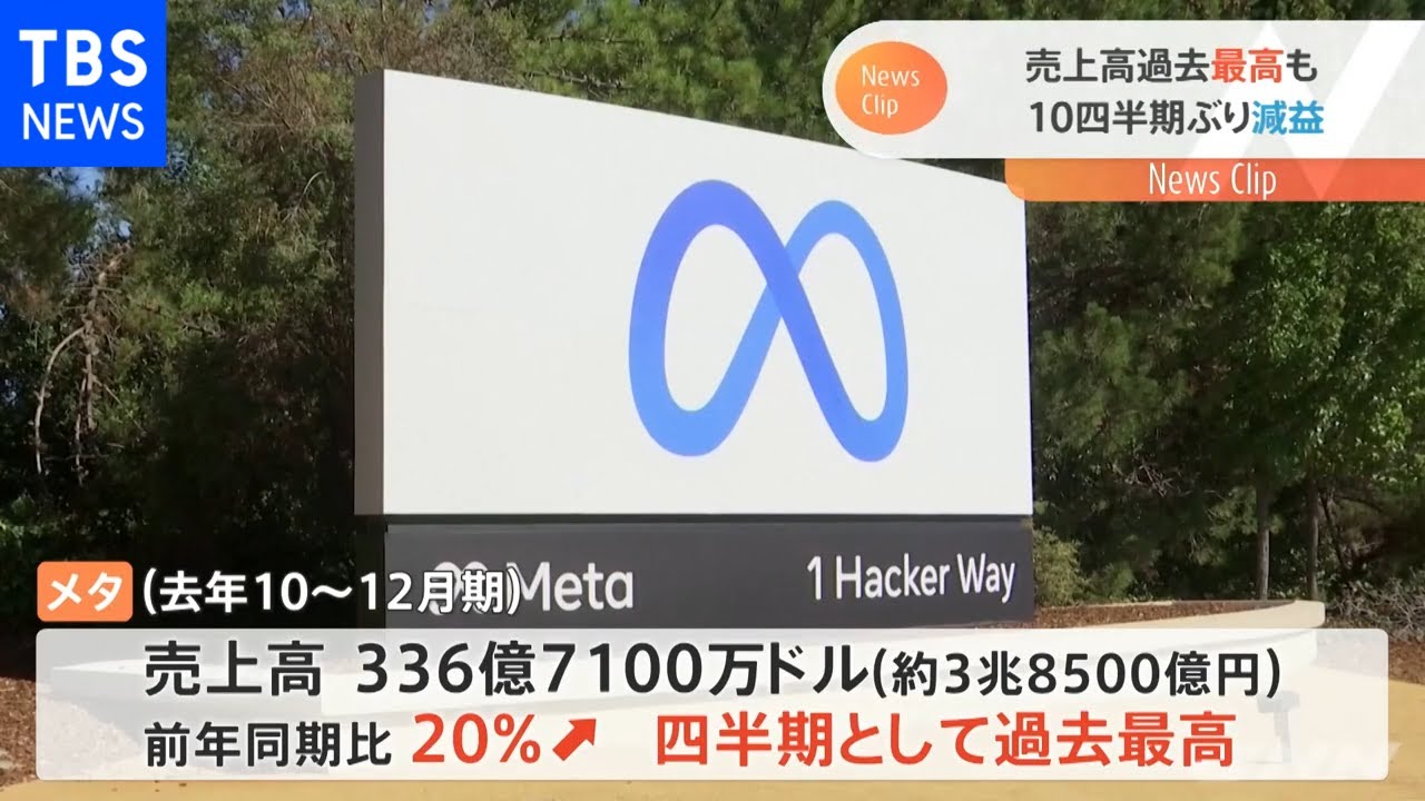 米IT大手「メタ」社名変更後初の四半期決算 10四半期ぶりの減益