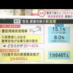 医師はどう見る？　東京「緊急事態宣言」要請の新指標(2022年2月3日)