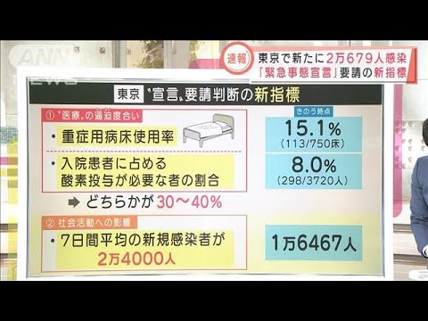 医師はどう見る？　東京「緊急事態宣言」要請の新指標(2022年2月3日)