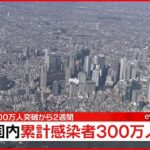 【速報】国内累計感染者３００万人超　２００万人超から２週間で　新型コロナ