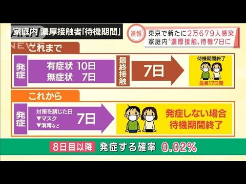 コロナ収束願い各地で豆まき　“新たな武器”着々と準備も・・・(2022年2月3日)