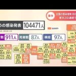 全国の感染者数 初の１０万人超、東京２日連続で２万人超