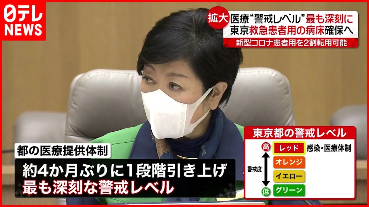 【新型コロナ】東京 医療警戒レベル”最も深刻”に 愛知では保健所ひっ迫