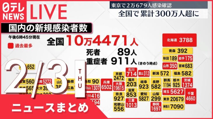 【夜ニュースまとめ】国内新型コロナ感染者が累計300万人超　など 2月3日の最新ニュース