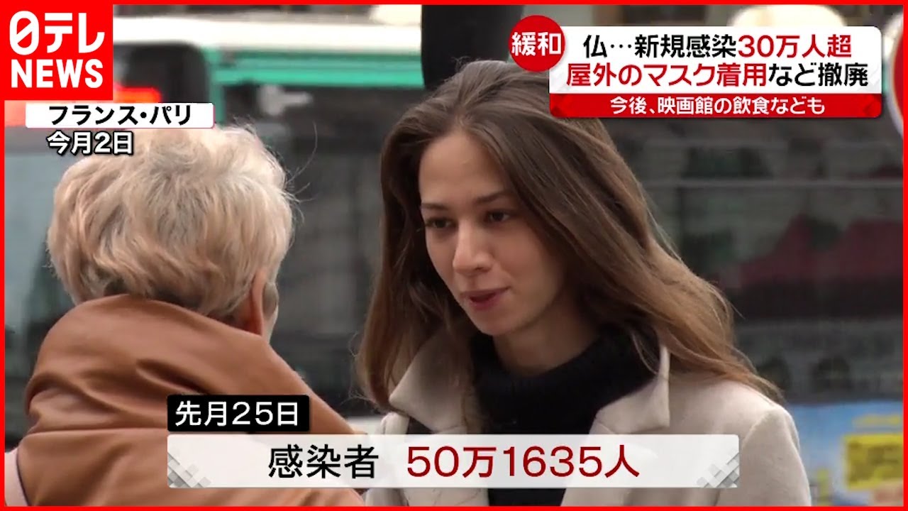 【フランス】屋外の“マスク着用義務”撤廃 新規感染30万人超も…