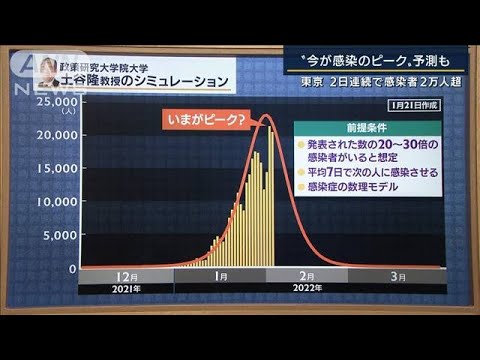 統計の観点から見ると「おおむね今がピーク」専門家が解説(2022年2月3日)