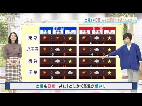 【関東の天気】土曜＆日曜「とにかく気温が低い」一番の厚着でお過ごして(2022年2月4日)