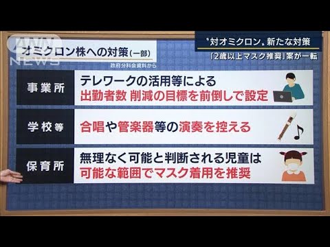 「子どものマスク効果的ではなく大人が対策すべき」専門家が解説(2022年2月4日)