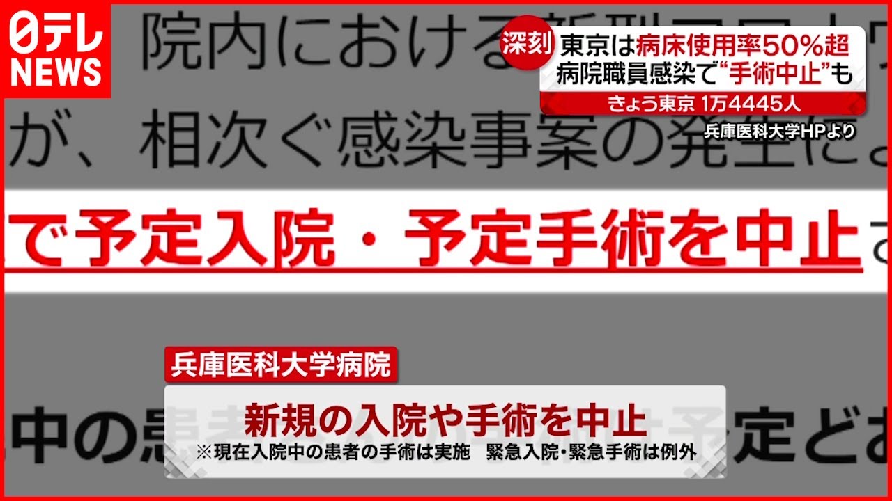 【新型コロナ】東京病床使用率50%超え 医療現場”人手不足”深刻に