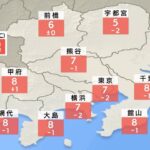 関東北部の山沿い、吹雪くところも